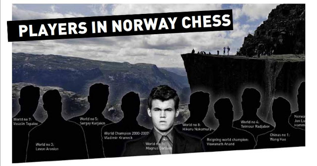 norway chess