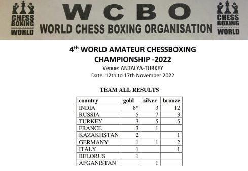 Chessboxing Database - WCBO - World Chessboxing Championships 2022, Palmet  Beach Resort Hotel, Antalya Turkey, 16 November 2022